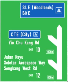 Expressway Abbreviation Explained jilaxzone.com Directional Sign