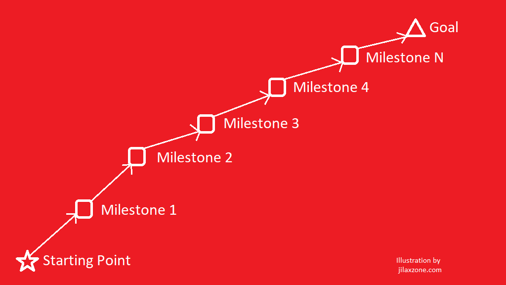 2018 half year target review jilaxzone.com breakdown target