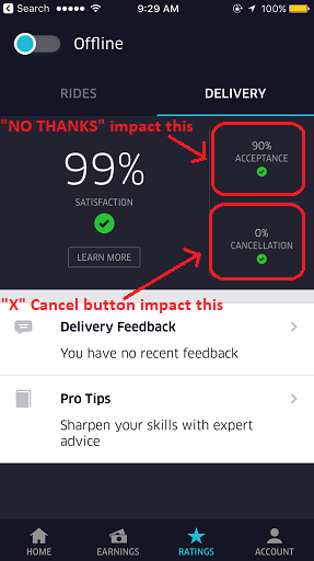 jilaxzone.com UberEats Acceptance Rate Cancellation Rate