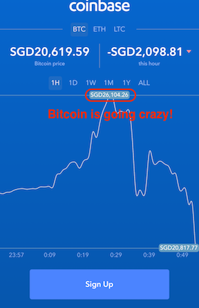 Bitcoin Price Soars jilaxzone.com #Bitcoin going crazy