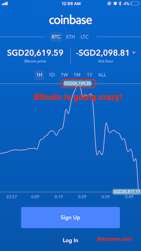 Bitcoin Price Soars jilaxzone.com #Bitcoin going crazy
