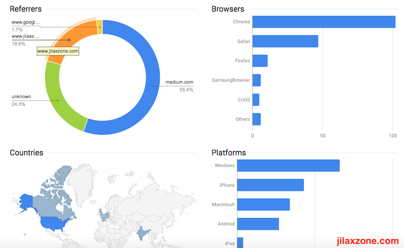 Goo.gl jilaxzone.com link analytics