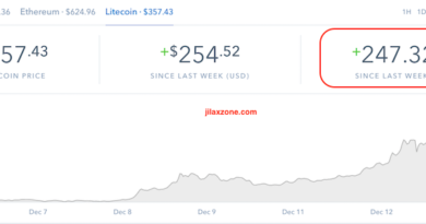 Litecoin the next big thing jilaxzone.com Coinbase Chart