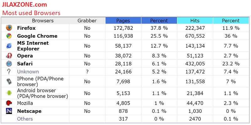 jilaxzone.com most browser visiting 2017