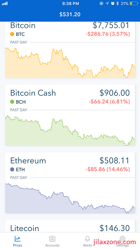Bitcoin Price today jilaxzone.com