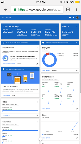 Passive Income First Dollar from Google AdSense jilaxzone.com