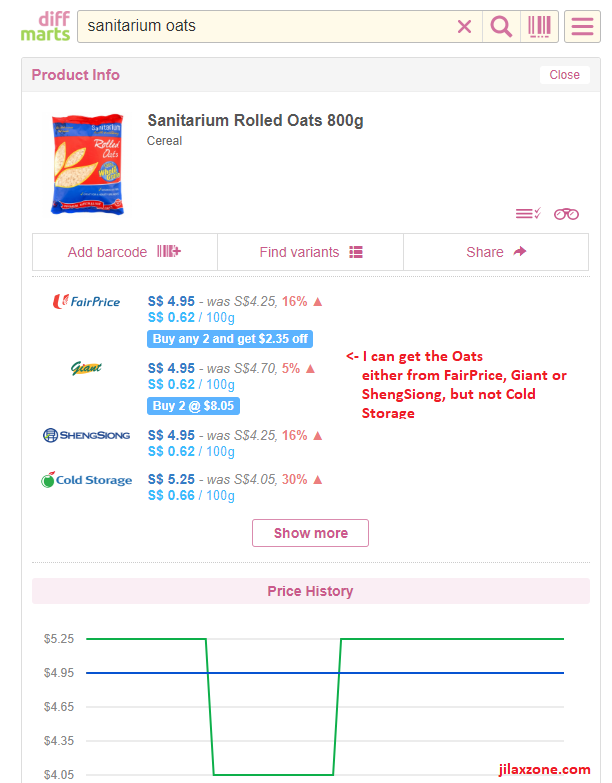 diffmarts groceries price comparison between Supermarkets jilaxzone.com