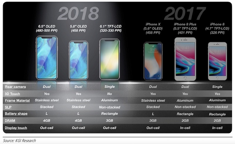 iphones-2018 rumours jilaxzone.com