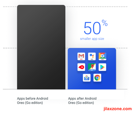 Reason why you should install Android Go Apps jilaxzone.com
