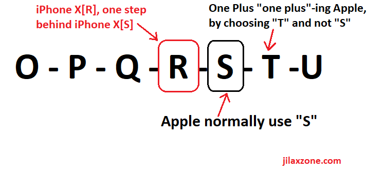 iPhone XR meaning jilaxzone.com