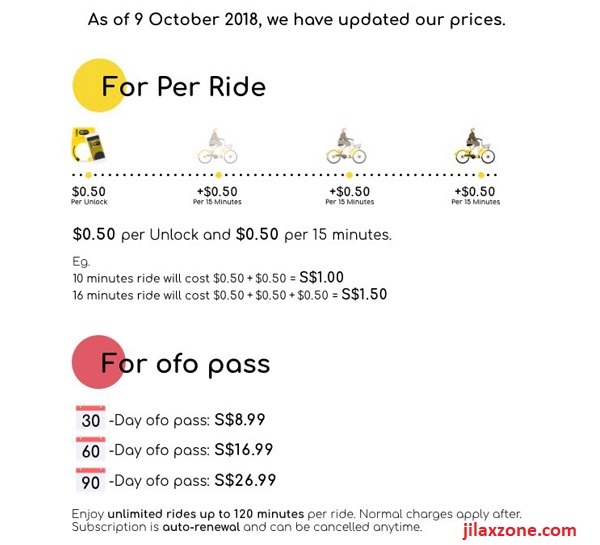 Cheapest Bike Sharing Singapore Ofo Bike Promo jilaxzone.com