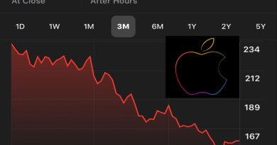 Apple stock shares fall jilaxzone.com