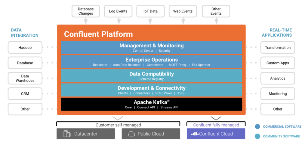 differences between apache kafka and confluent Platform jilaxzone.com