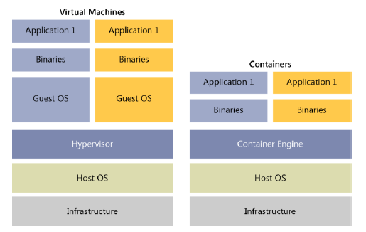 Virtual Machine vs Containers jilaxzone.com