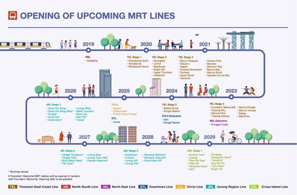 upcoming mrt plan singapore punggol coast original plan jilaxzone.com