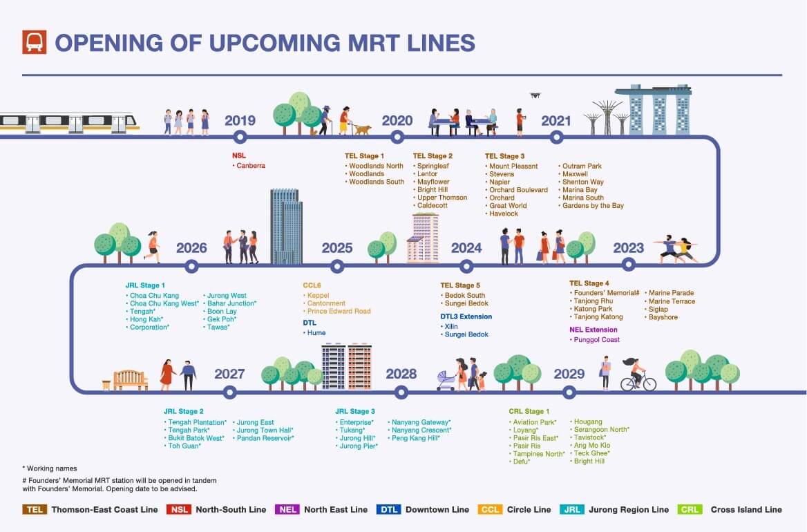 upcoming mrt plan singapore punggol coast original plan jilaxzone.com