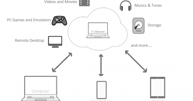 diy cloud service enable computer on the cloud jilaxzone.com